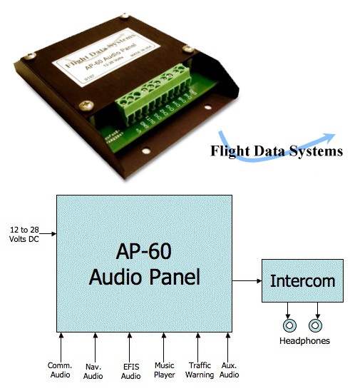 AUDIO MIXER FLIGHT DATA SYSTEMS AP-60