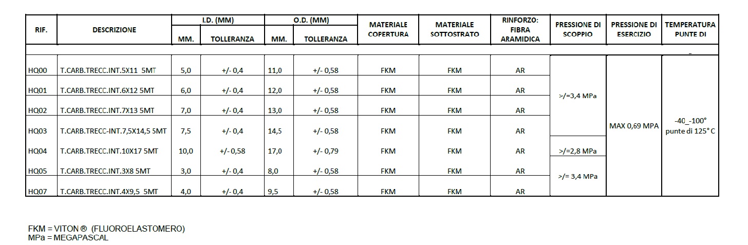 LINEA DEL CARBURANTE Set di Tubo ad Alta Pressione Bkn Adatto per Audi
